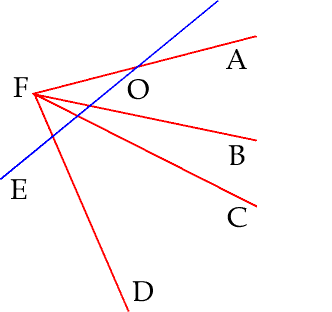 Diagram: Basic astronomic grid showing the markers, axes, and angles described below.